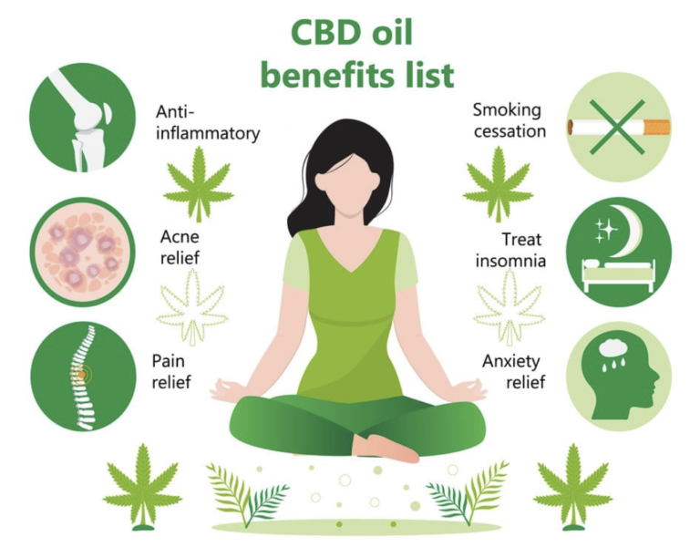 Quais são os usos médicos do CBD